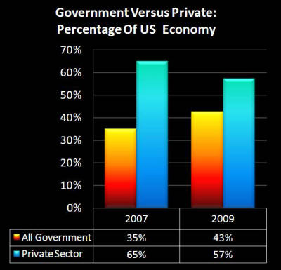 So your stock investments will buy 25% of what they do today.