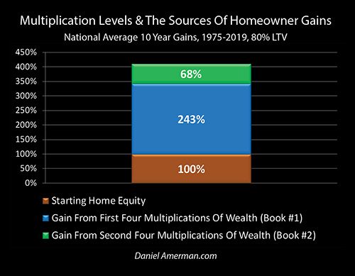Sources Of Wealth Multiplication