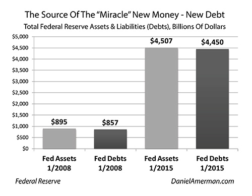 Federal Reserve Assets n Debts 1