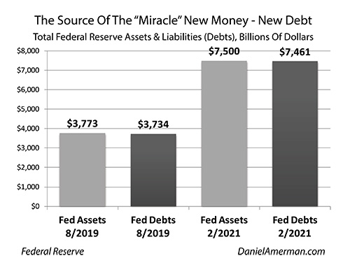 Federal Reserve Assets n Debts 2